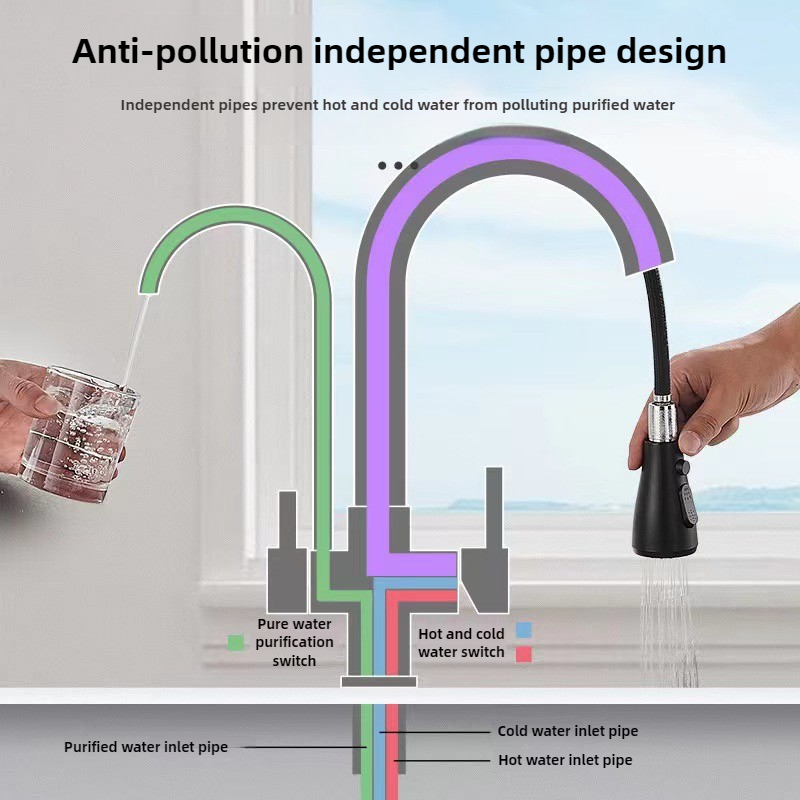Robinet de cuisine commercial  - Commercial Kitchen Faucet avis et prix